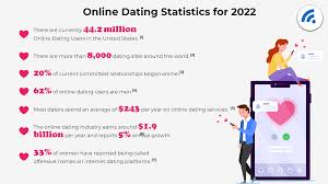 Find Someone On Dating Site